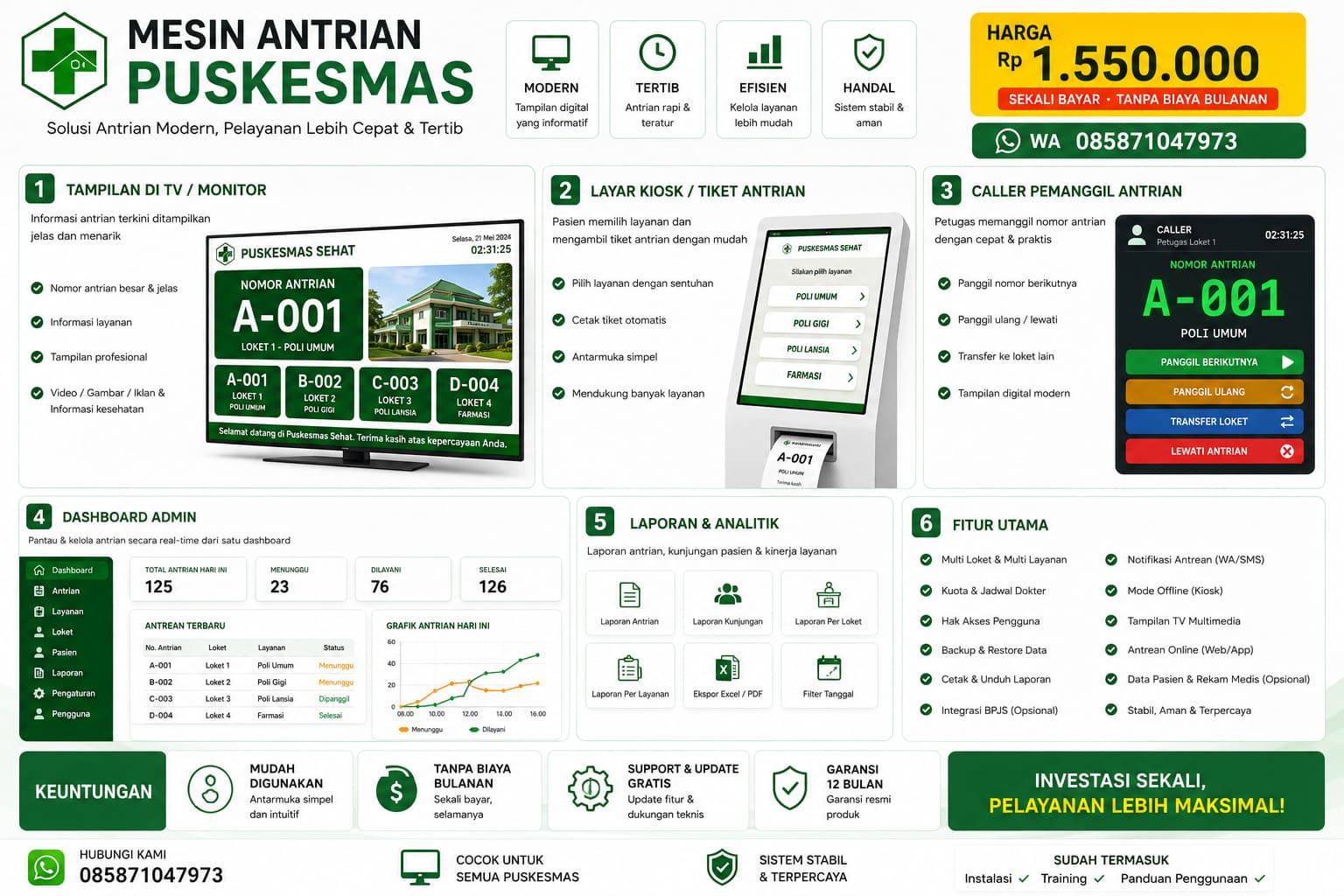 Jual Aplikasi Antrian Puskesmas