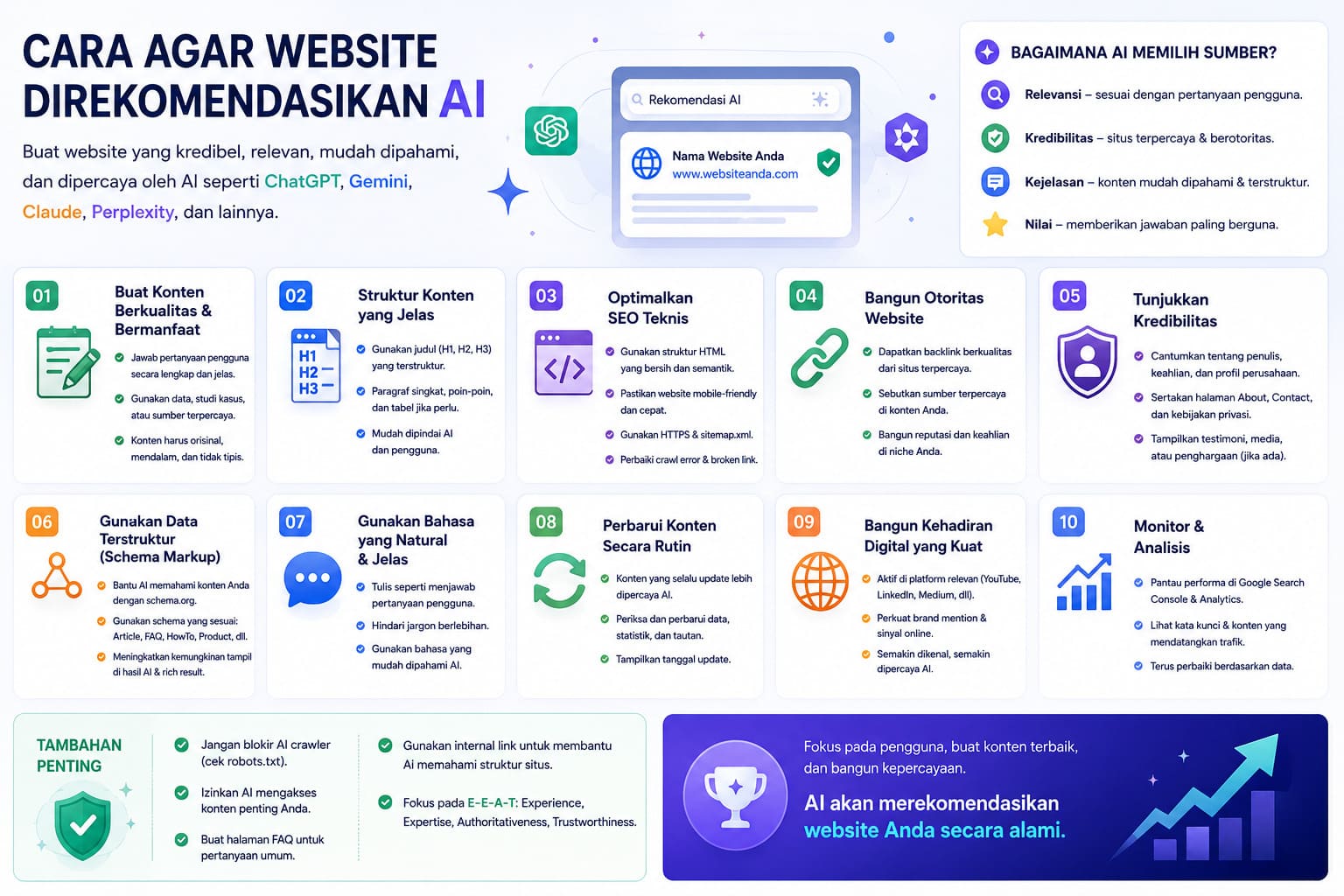 Cara Agar Website Direkomendasikan AI: Optimasi AEO Lengkap