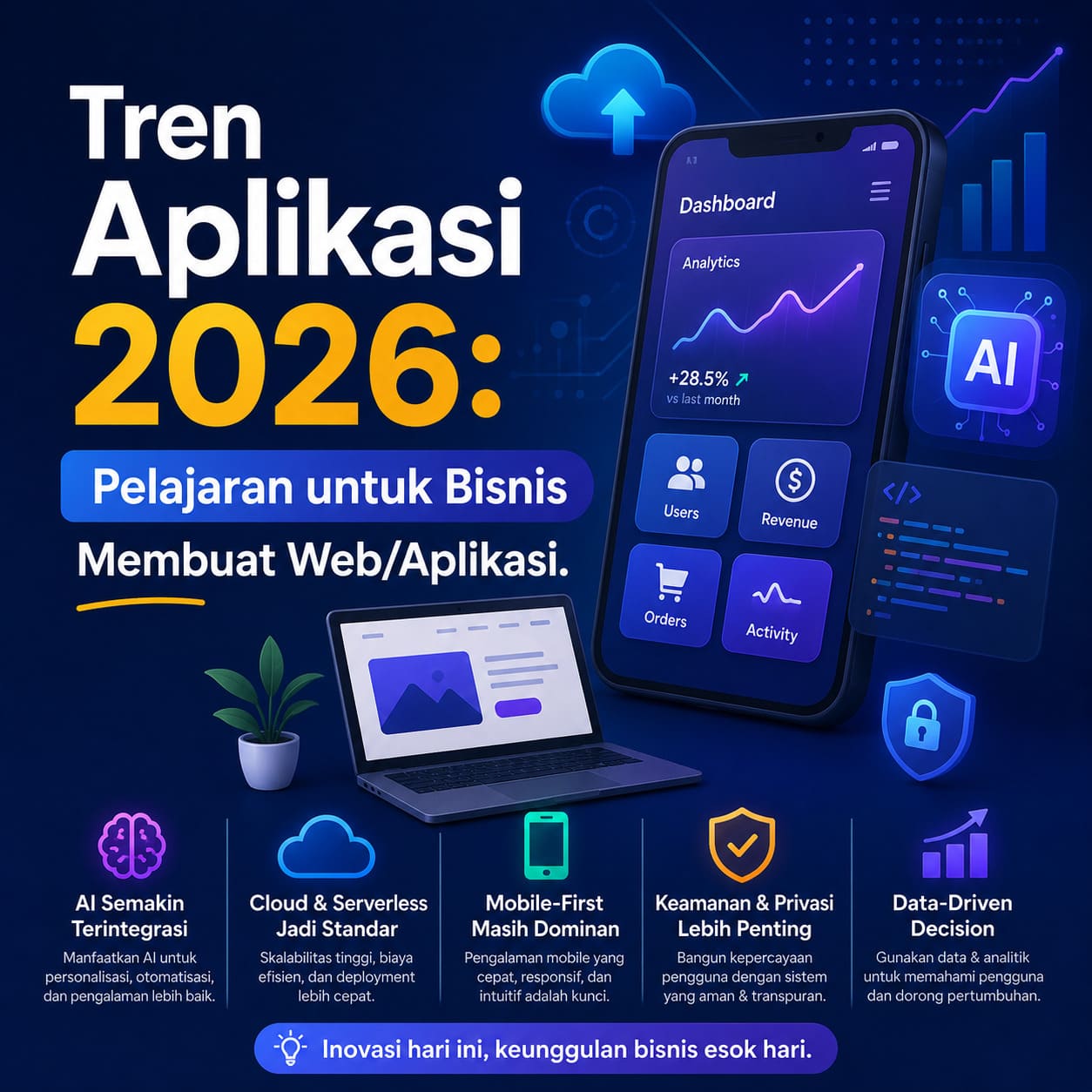 Tren Aplikasi 2026: Pelajaran untuk Bisnis Membuat Web/Aplikasi
