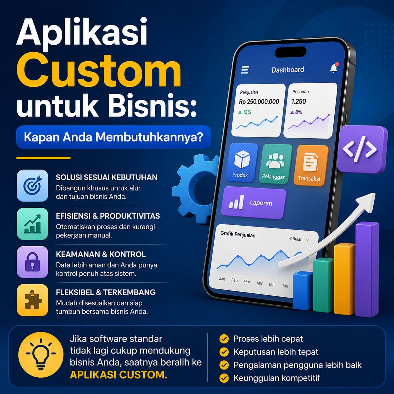 Aplikasi Custom untuk Bisnis: Kapan Anda Membutuhkannya?