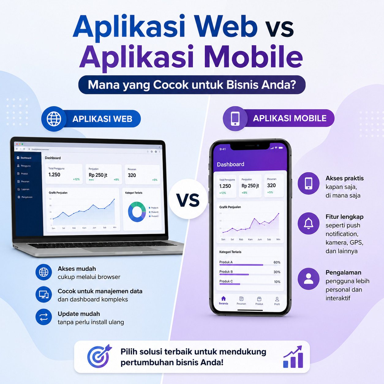 Aplikasi Web vs Aplikasi Mobile: Mana yang Cocok untuk Bisnis Anda?