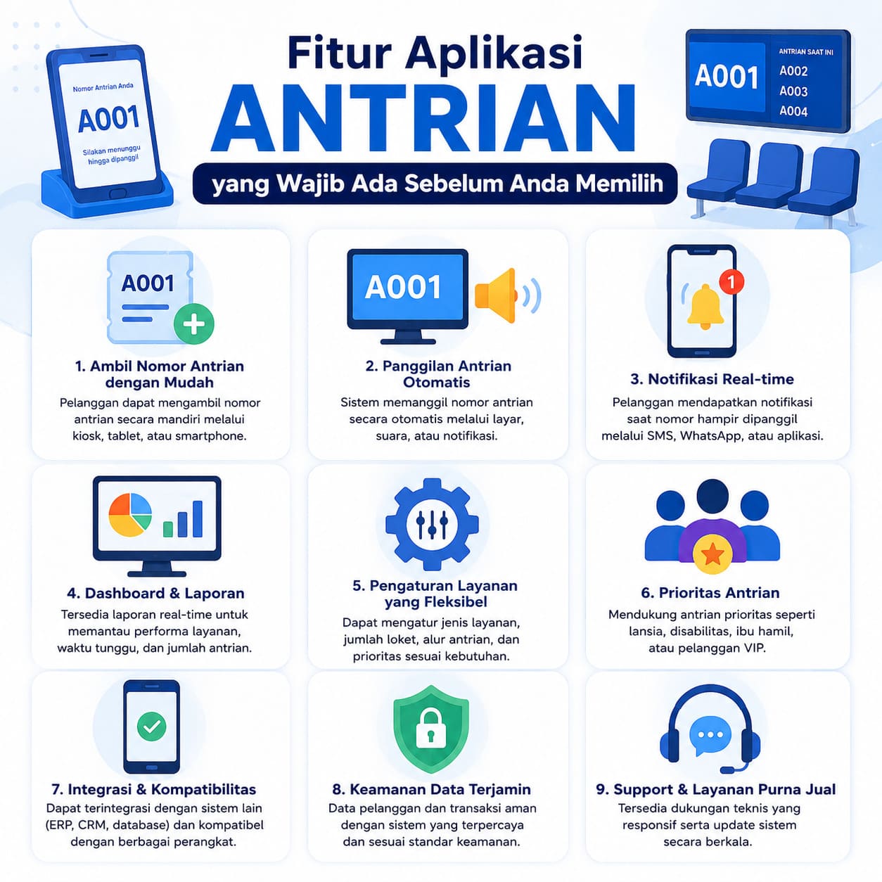 Fitur Aplikasi Antrian yang Wajib Ada Dicek